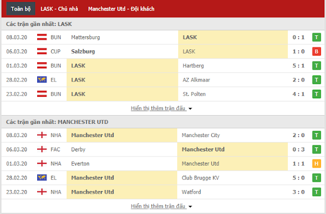 12BET Kèo LASK Linz vs Man Utd, 0h55 ngày 13/3 - Europa League Mu3