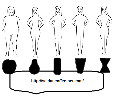 كيفية اختيار الملابس للجسم الممتليء للبدينات للسمينات المناسبة لتبدو انحف