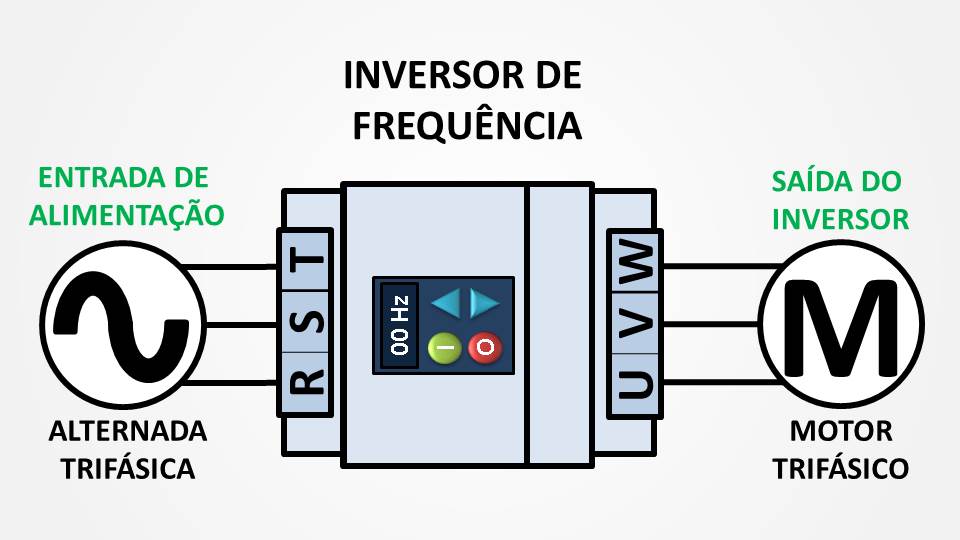 Maike Tech O que é um