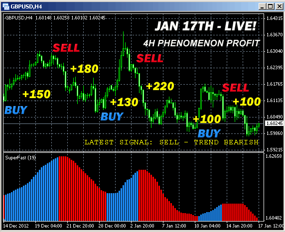 Binary options profit calculator