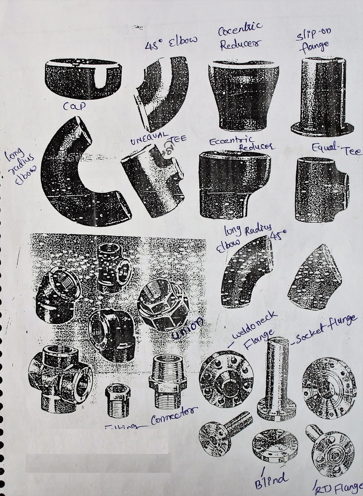 pipe fitter formula book pdf download pipe fitter Hindi book