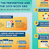 Measures for the prevention and control of the 2019-nCoV