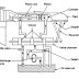 Hydraulic Circuit for Shaping Machine | Explained In Details