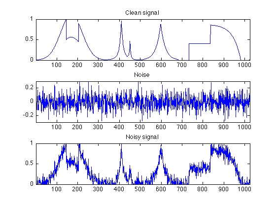 сигнал тысяча