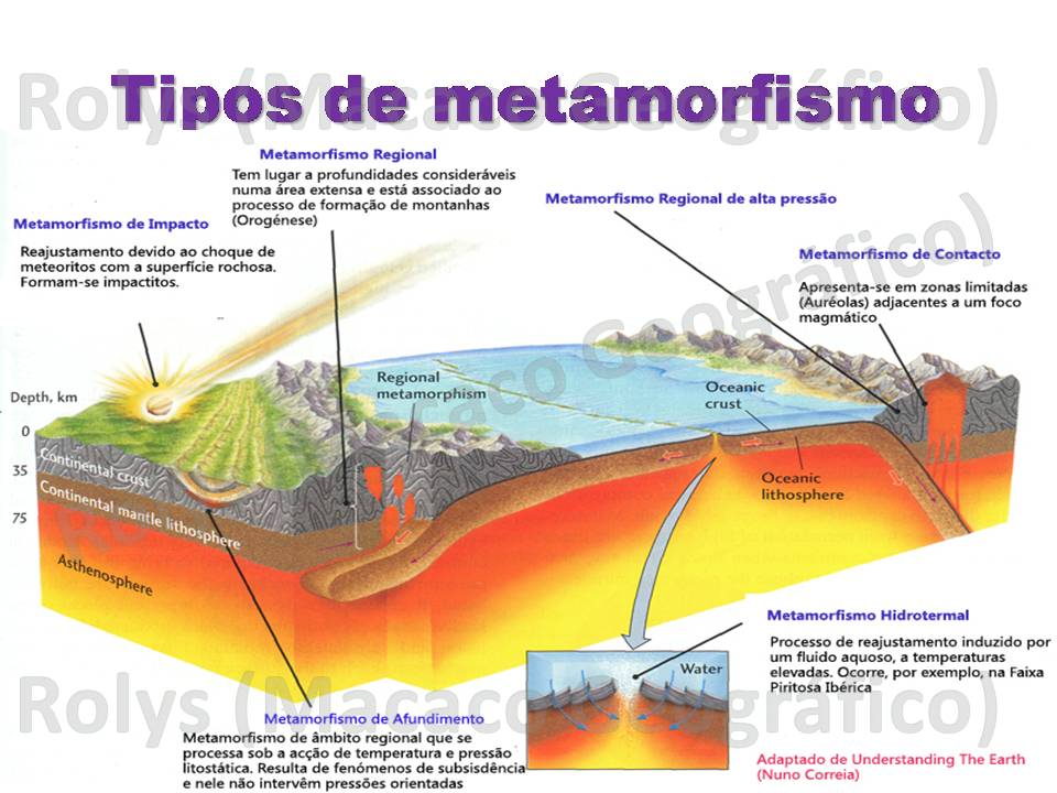 Rochas metamórficas