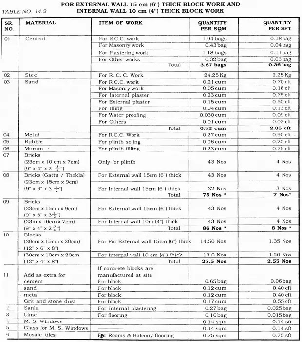 External wall 6" work External wall 6" work