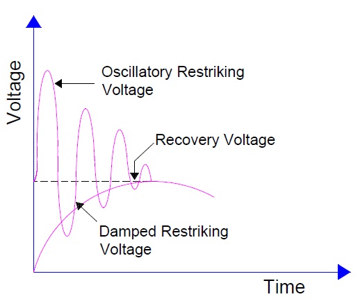 Resistance-switching-and-restriking-voltage