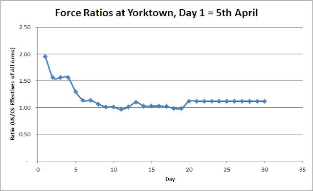 Ballistics theory and design of guns and ammunition rare Ballistics theory and design of guns and ammunition rare