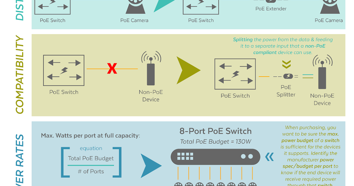 What is Power Over Infographic ownvisual infographic submission website