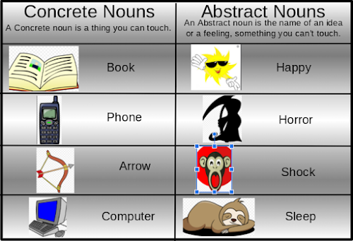 Ahli @ Panmure Bridge School: Concrete and Abstract Nouns