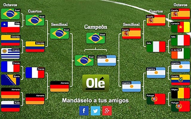 World Fifa Cup 2014: world cup group fixtures predictions