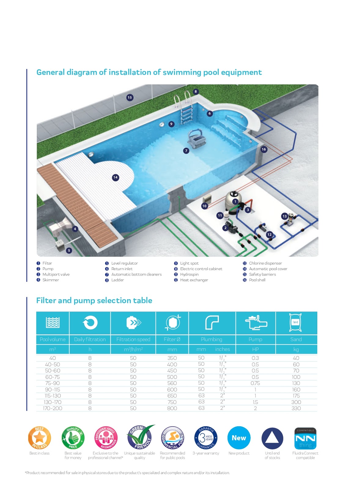 Astral Pool Catalogue 2020
