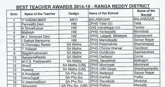 best teacher award 2014