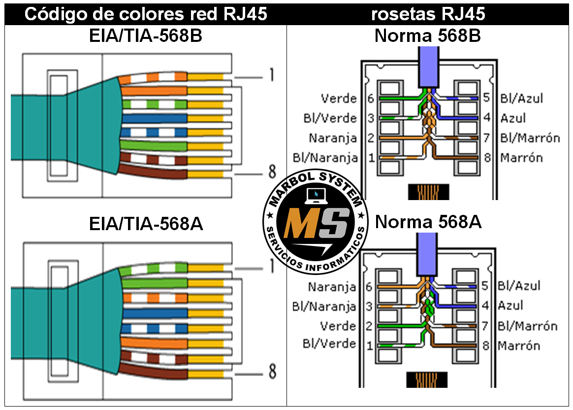 bobina Posesión Reciclar CÓDIGO DE COLORES - CONECTORES DE RED RJ45