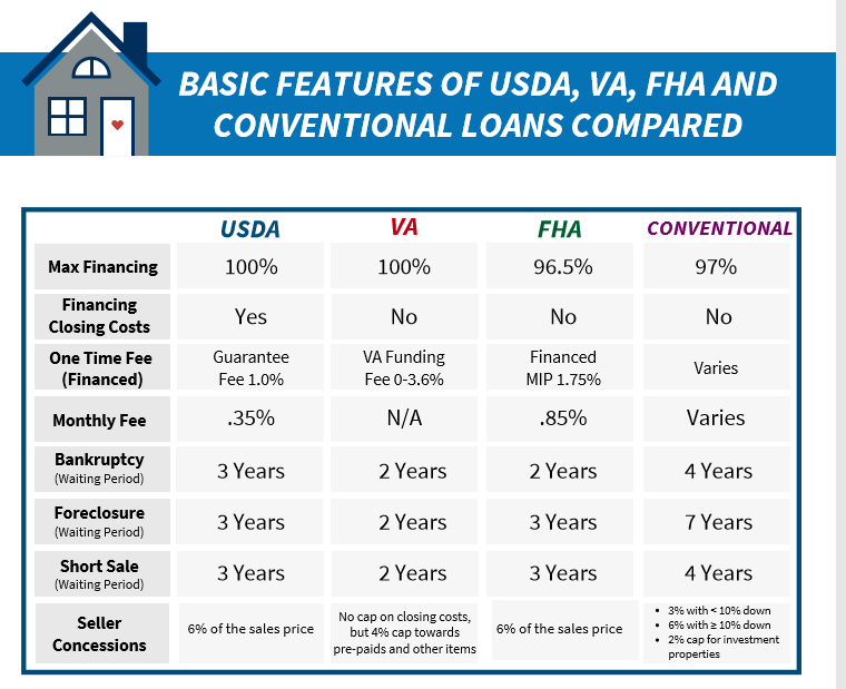 Kentucky First Time Home Buyer Programs For Home Mortgage Loans