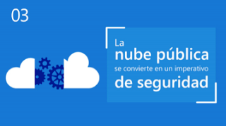 estado seguridad cibernética 2020: Cinco tendencias clave