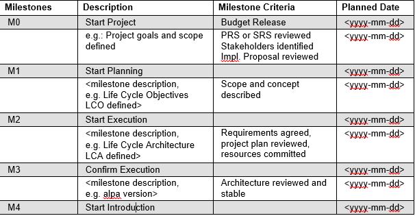 Project Plan Excel Template