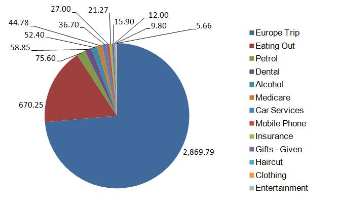 Expenses – September 2019 - TheFinance.sg