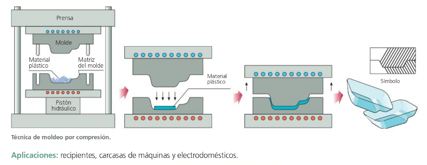 TECHNOLOGY 3º ESO ASTAROTH: Examen de plásticos, Corrección