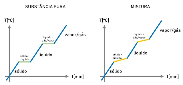 https://www.oblogdomestre.com.br/2019/09/MudancaEstadoFisico.Fisica.Quimica.html