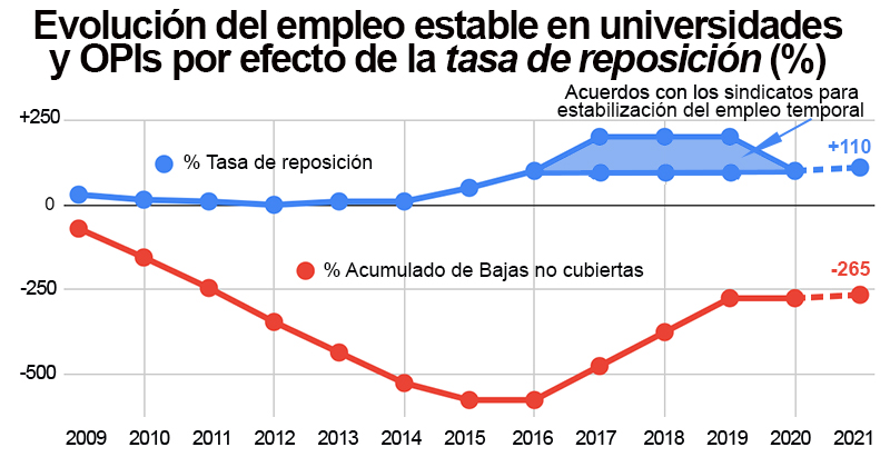 https://1.bp.blogspot.com/-J-2Ne5w4IQ0/X6EnBWX6XBI/AAAAAAAAIjs/y3pxxe3whdEYK_Y3-lSKqEQqRg3p0SgfQCLcBGAsYHQ/s800/graficoTASAREPOSICION.jpg