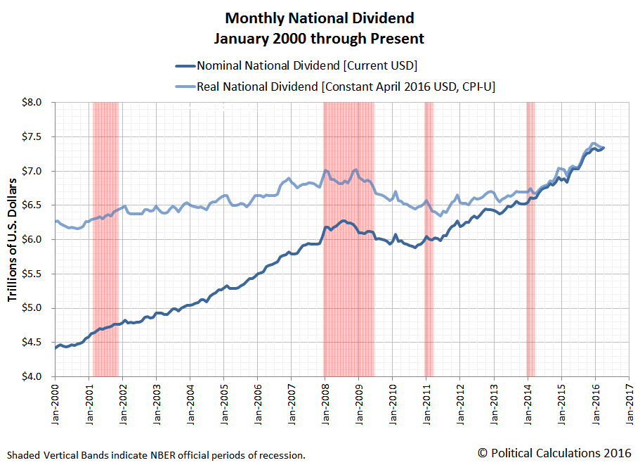 How To Calculate Monthly Dividend Haiper