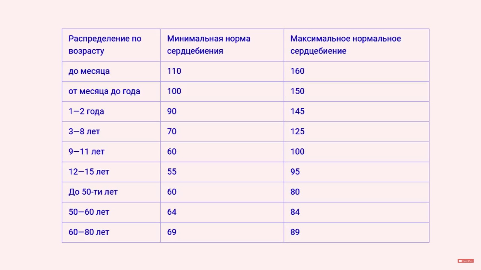 Пульс норма у женщин по возрасту 60 лет таблица таблица давление. возрастная таблица давления и пульса по возрастам. норма сердцебиения у человека таблица по возрастам. какое давление и пульс нормальное для человека таблица. Какими должны быть давление и пульс. Пульс норма у женщин по возрасту 60 лет таблица таблица давление. возрастная таблица давления и пульса по возрастам. норма сердцебиения у человека таблица по возрастам. какое давление и пульс нормальное для человека таблица.