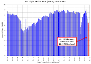 Vehicle Sales