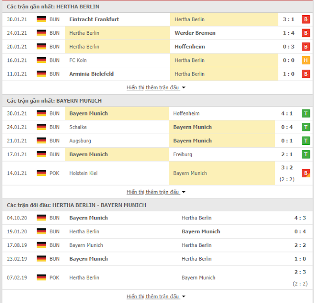 Kèo châu Á Hertha Berlin vs Bayern Munich, 02h ngày 6/2 Thong-ke-Hertha-Bayern-6-2