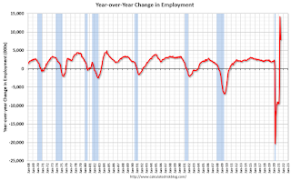 Year-over-year change employment