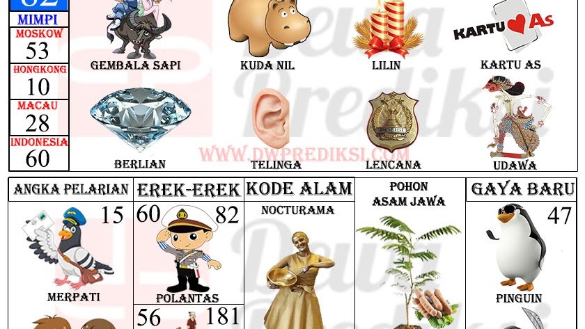 Buku Mimpi 82 Bergambar Tafsir 2d Buku Mimpi 82 Bergambar Tafsir 2d