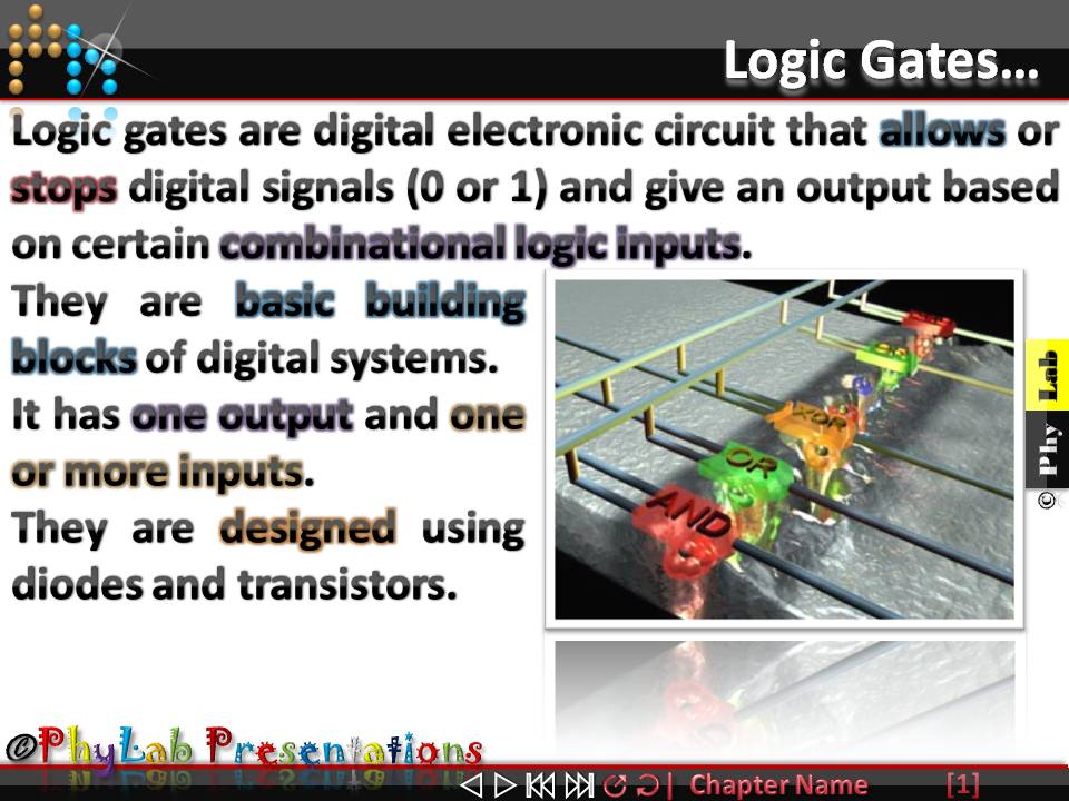 PhyLabEducate Digital Electronics Logic Gates (NOT, AND, OR