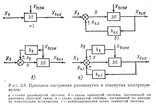 какая система электропривода называется замкнутой и какая разомкнутой. Смотреть фото какая система электропривода называется замкнутой и какая разомкнутой. Смотреть картинку какая система электропривода называется замкнутой и какая разомкнутой. Картинка про какая система электропривода называется замкнутой и какая разомкнутой. Фото какая система электропривода называется замкнутой и какая разомкнутой какая система электропривода называется замкнутой и какая разомкнутой. Смотреть фото какая система электропривода называется замкнутой и какая разомкнутой. Смотреть картинку какая система электропривода называется замкнутой и какая разомкнутой. Картинка про какая система электропривода называется замкнутой и какая разомкнутой. Фото какая система электропривода называется замкнутой и какая разомкнутой