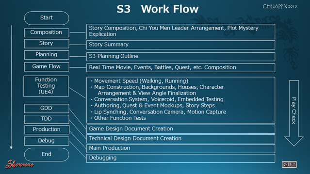 S3-Workflow.png