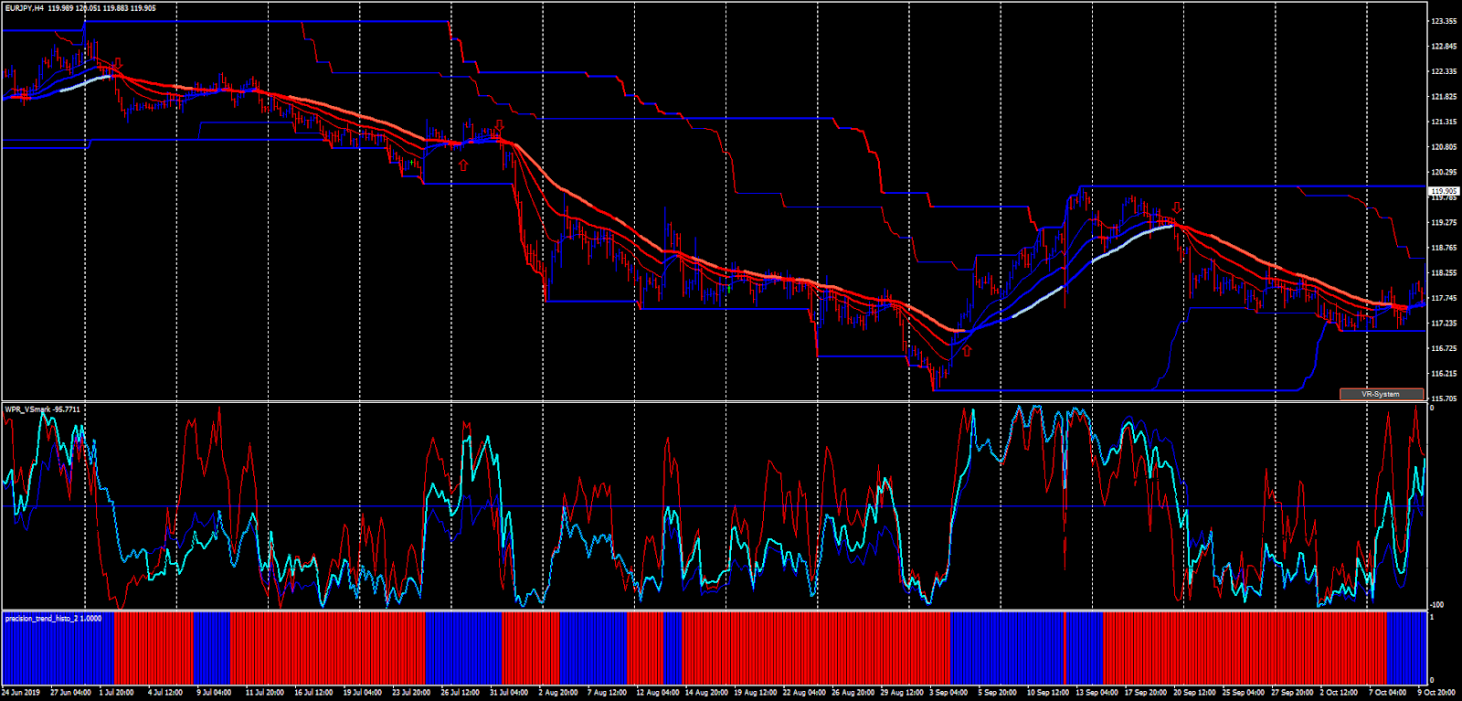 Moving Average Channel Indicator Mt4 Movinglasopa