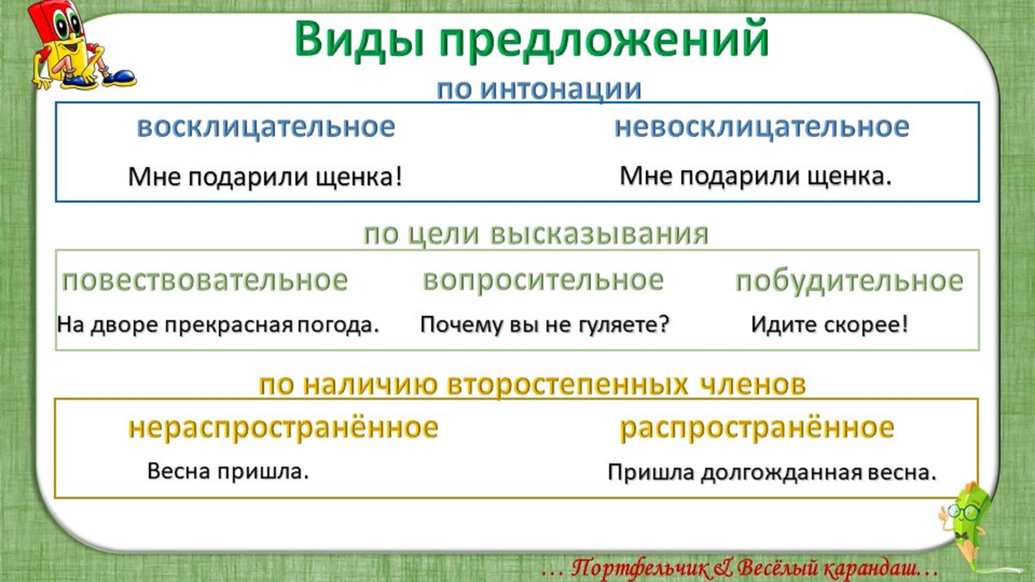Какие типы предложений бывают в русском языке. Виды предложений. Предложение виды предложений. Правило виды предложений. Виды предложений в русском языке.