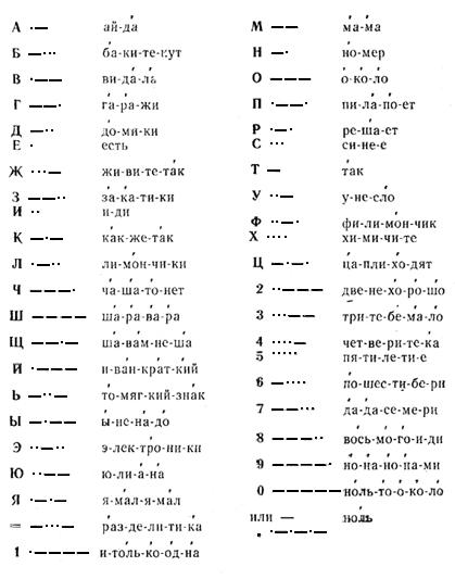 азбука Морзе