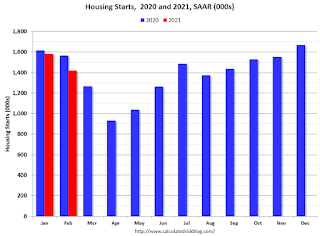 Starts Housing 2019 and 2020