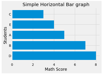 Matplotlib Tutorial : Learn by Examples