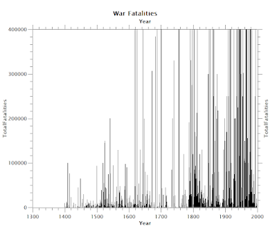 war%2Bcasualties%2B3