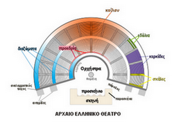 ΑΡΧΑΙΟ ΕΛΛΗΝΙΚΟ ΘΕΑΤΡΟ