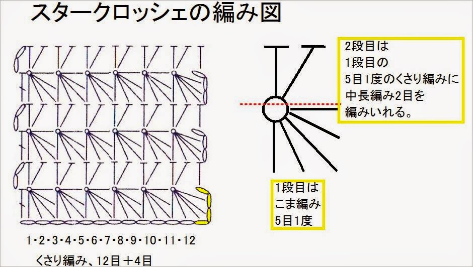%e3%82%b9%e3%82%bf%e3%83%bc%e3%82%af%e3%83%ad%e3%83%83%e3%82%b7%e3%82%a7%e3%81%ae%e7%b7%a8%e3%81%bf%e5%9b%b3