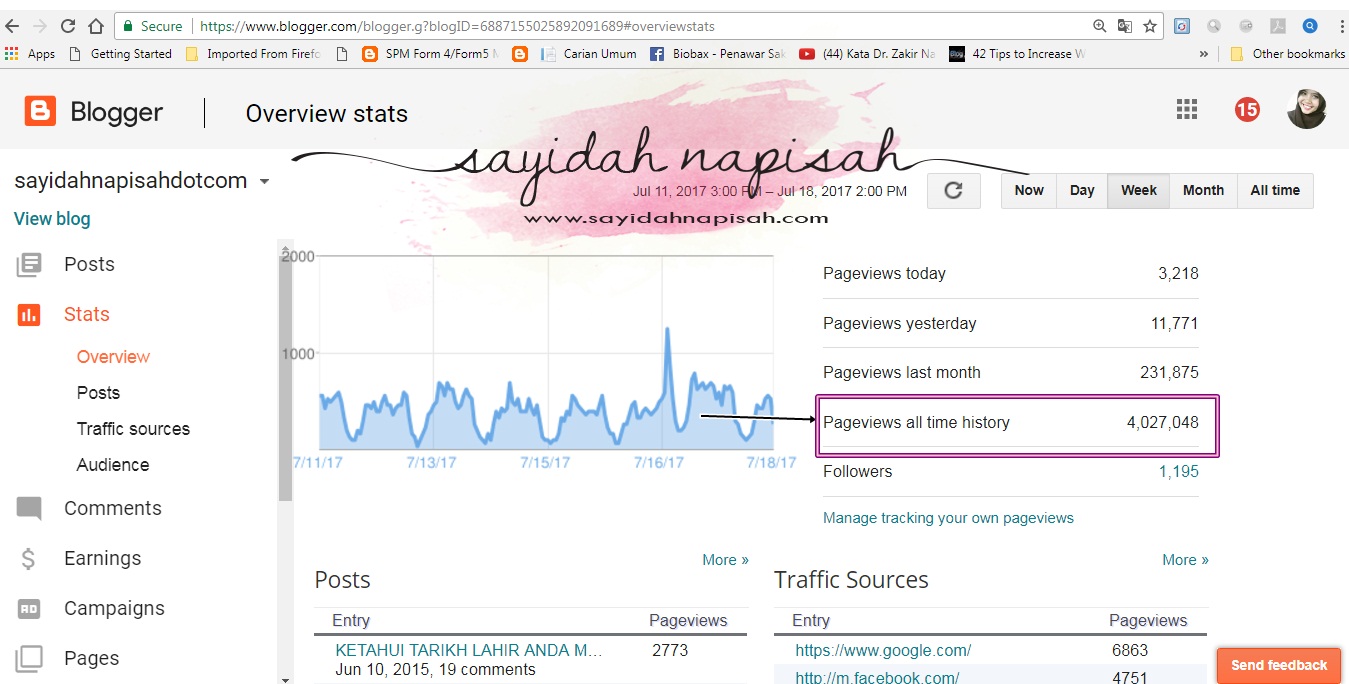 pageviews blog dah menjangkau 4 juta!