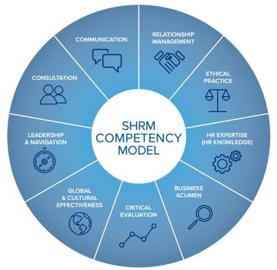 Don't to Remember 3 Tunnels of HR Connection