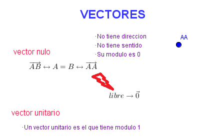 blog de clase de Adrian Yugueros: vectores nulos y unitarios