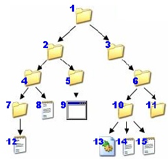 Árboles Binarios de Búsqueda en C++ | Recorrido por niveles (Amplitud)