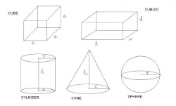 height dimensional shapes cube geometry solid cylinder length shape width sphere three volume cuboid types objects measurement figure solving regular