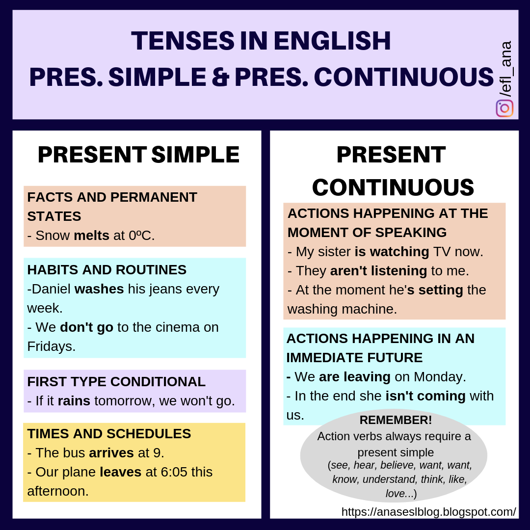 cpi-tino-grand-o-bilingual-sections-charts-comparing-uses-of-tenses