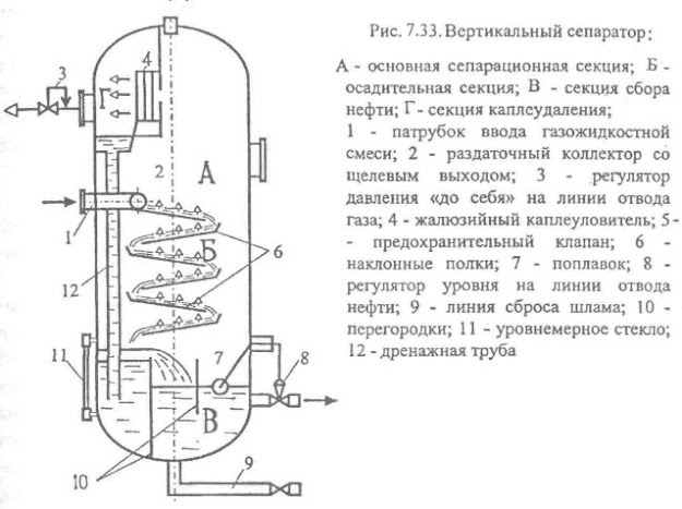 В чем заключается принцип действия газосепаратора уэцн. %25D0%25B2%25D0%25B5%25D1%2580%25D1%2582%25D0%25B8%25D0%25BA%25D0%25B0%25D0%25BB%25D1%258C%25D0%25BD%25D1%258B%25D0%25B9%2B%25D0%25B3%25D0%25B0%25D0%25B7%25D0%25BE%25D1%2581%25D0%25B5%25D0%25BF%25D0%25B0%25D1%2580%25D0%25B0%25D1%2582%25D0%25BE%25D1%2580. В чем заключается принцип действия газосепаратора уэцн фото. В чем заключается принцип действия газосепаратора уэцн-%25D0%25B2%25D0%25B5%25D1%2580%25D1%2582%25D0%25B8%25D0%25BA%25D0%25B0%25D0%25BB%25D1%258C%25D0%25BD%25D1%258B%25D0%25B9%2B%25D0%25B3%25D0%25B0%25D0%25B7%25D0%25BE%25D1%2581%25D0%25B5%25D0%25BF%25D0%25B0%25D1%2580%25D0%25B0%25D1%2582%25D0%25BE%25D1%2580. картинка В чем заключается принцип действия газосепаратора уэцн. картинка %25D0%25B2%25D0%25B5%25D1%2580%25D1%2582%25D0%25B8%25D0%25BA%25D0%25B0%25D0%25BB%25D1%258C%25D0%25BD%25D1%258B%25D0%25B9%2B%25D0%25B3%25D0%25B0%25D0%25B7%25D0%25BE%25D1%2581%25D0%25B5%25D0%25BF%25D0%25B0%25D1%2580%25D0%25B0%25D1%2582%25D0%25BE%25D1%2580