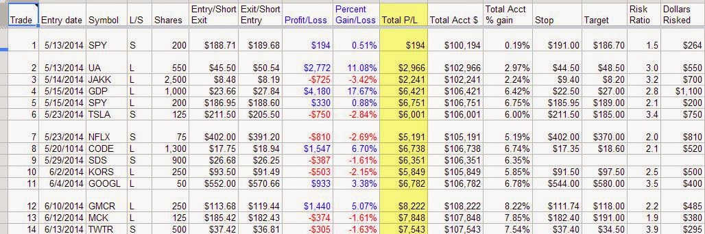 The Market Speculator: The One True Golden Rule of Stock Trading: Smart ...
